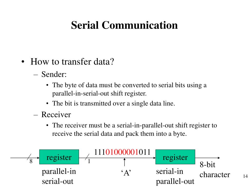 advantages of serial communication over parallel communication in 8051